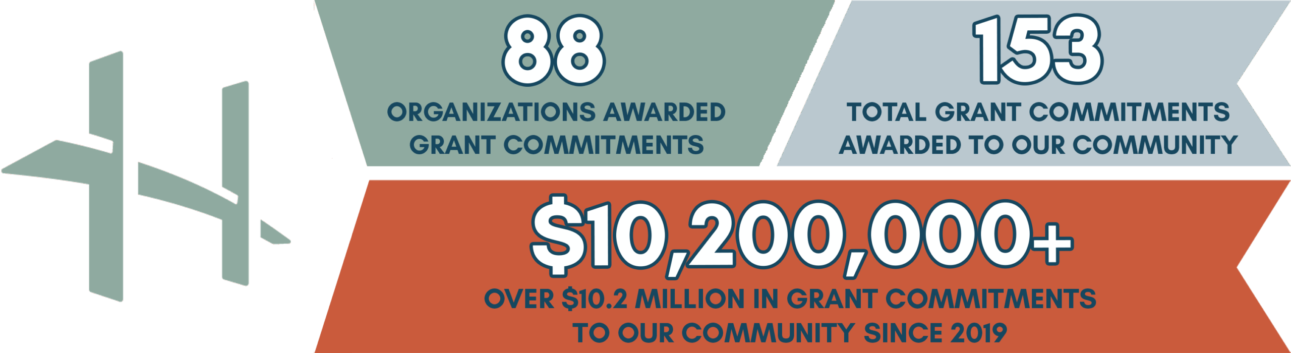 Health Foundation Spring Appeal Highlands Cashiers Health Foundation health-foundation-spring-appeal-highlands-cashiers-health-foundation